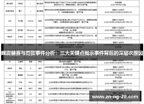 魏震禁赛与罚款事件分析:三大关键点揭示事件背后的深层次原因 魏震禁赛与罚款事件分析:三大关键点揭示事件背后的深层次原因