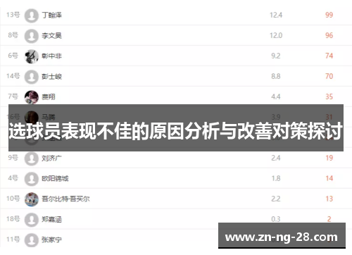 选球员表现不佳的原因分析与改善对策探讨