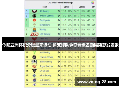 今晚亚洲杯积分榜迎来波动 多支球队争夺晋级名额局势愈发紧张