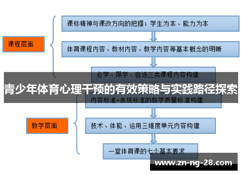 青少年体育心理干预的有效策略与实践路径探索 青少年体育心理干预的有效策略与实践路径探索